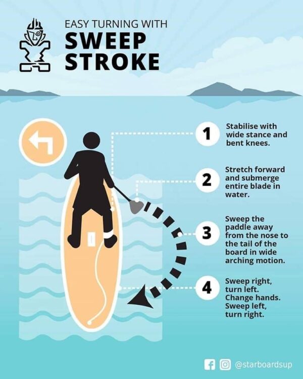 How to do a sweep stroke and create a turn on a paddle board