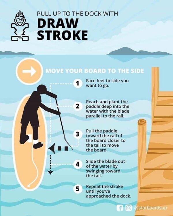 How to do a draw stroke on a paddle board