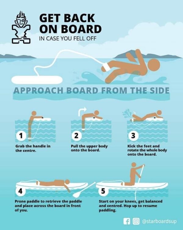 How to get back on to a stand up paddle board