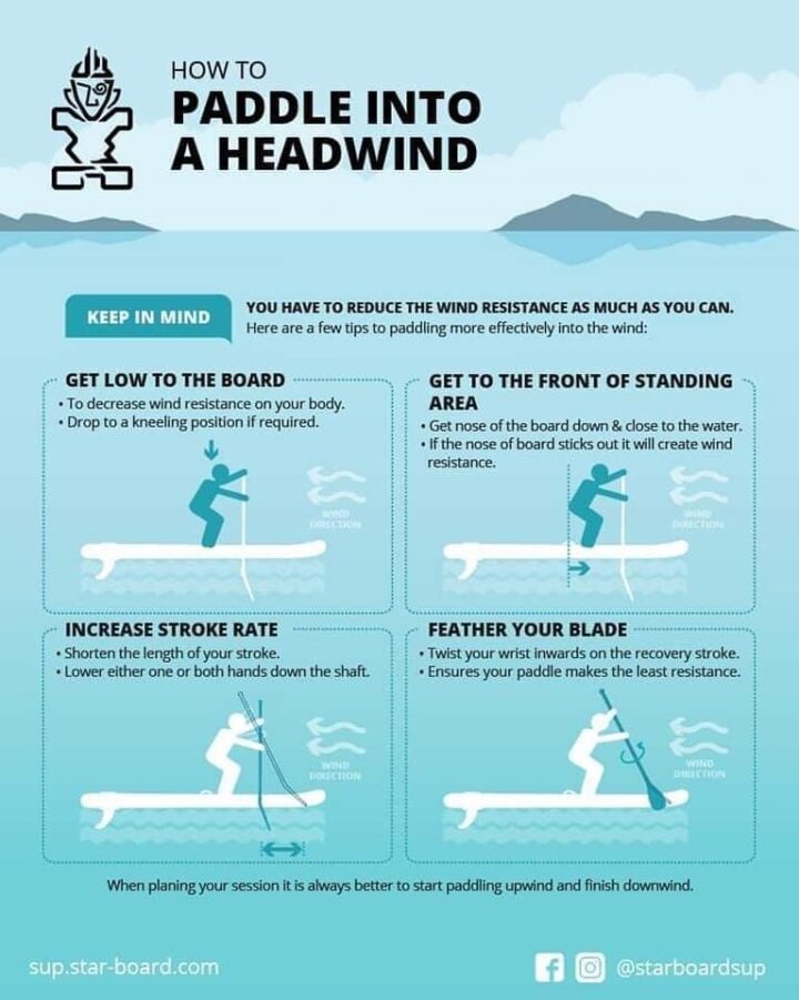 How to stand up paddle board in a head wind